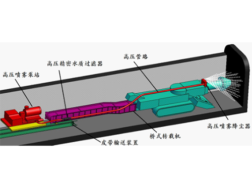 掘進機強力噴霧系統(tǒng)